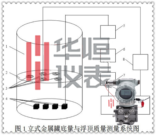 壓力變送器產品，壓力變送器廠家，壓力變動器規(guī)格