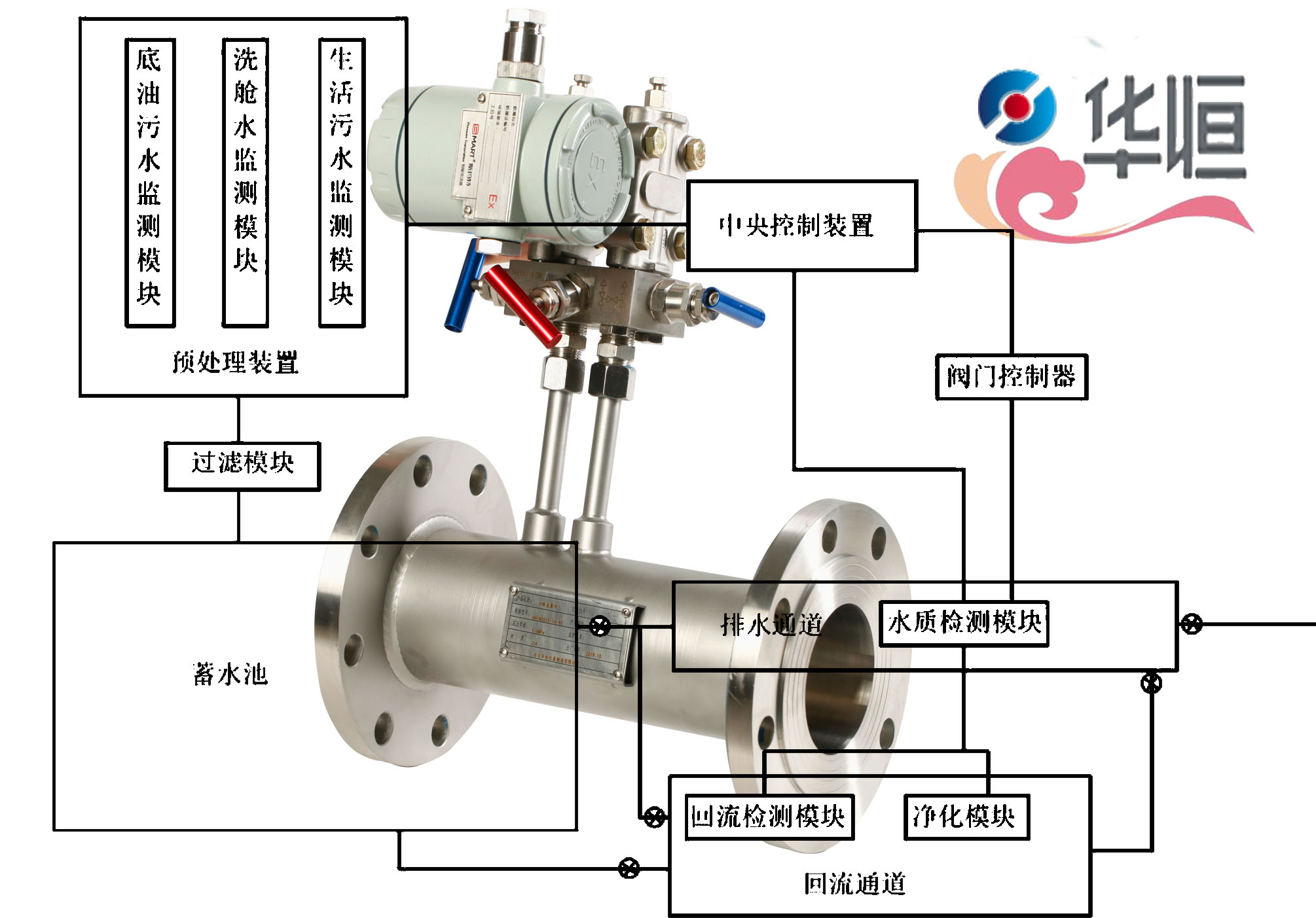 3151型壓力變送器：讀懂電磁流量計(jì)選型安裝要點(diǎn)