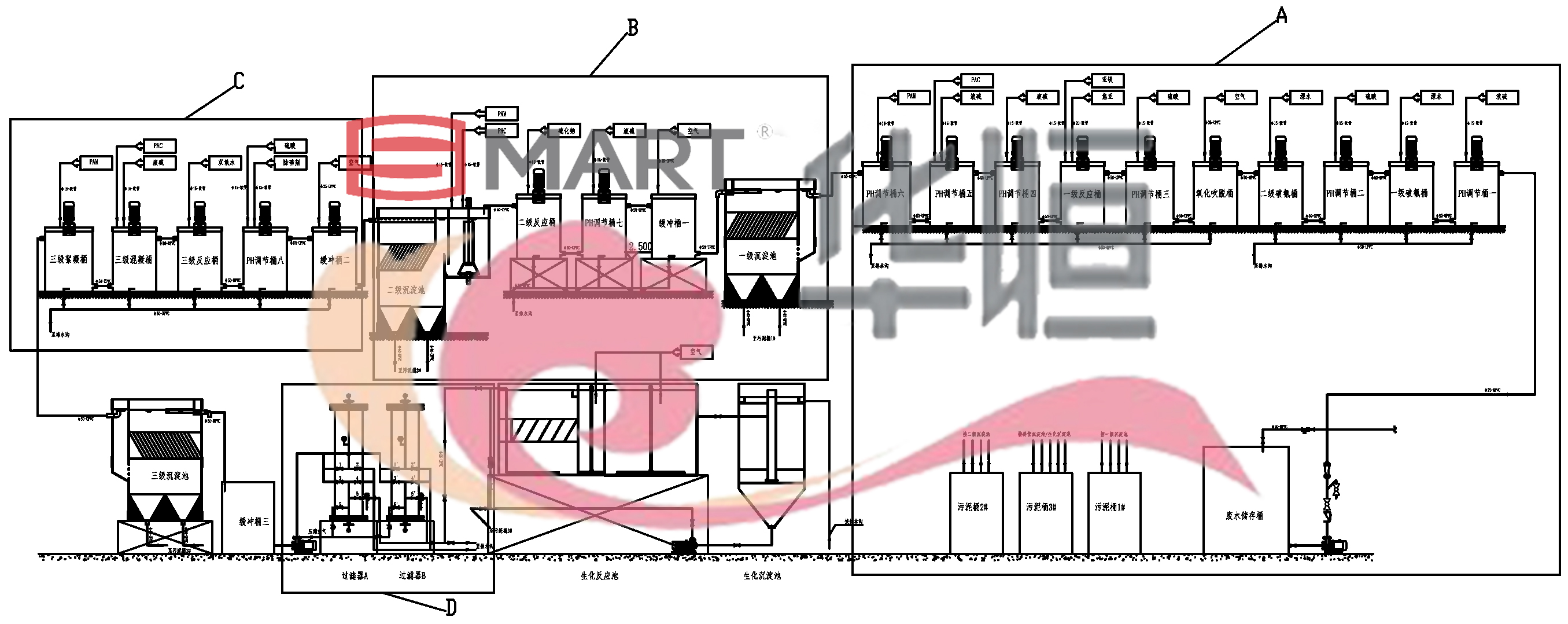 smart變送器:電鍍廢水全因子達(dá)標(biāo)優(yōu)化工藝應(yīng)用與設(shè)計(jì)
