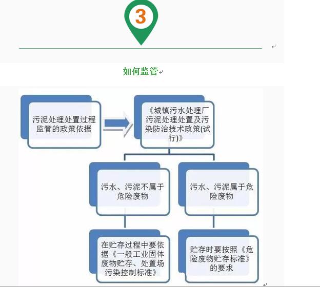 西安儀表廠：壓力變送器控制下工業(yè)廢水屬于危廢嗎