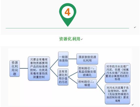 西安儀表廠：壓力變送器控制下工業(yè)廢水屬于危廢嗎