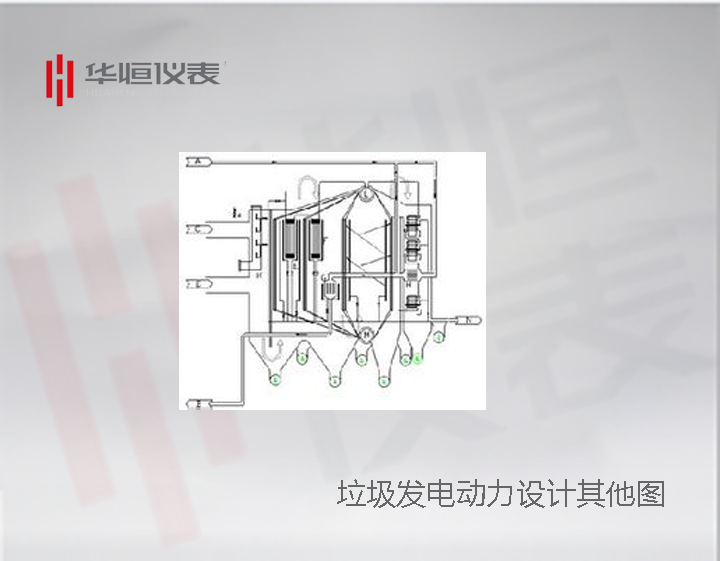 垃圾焚燒電廠的余熱鍋爐,垃圾發(fā)電壁爐式自動化控制，