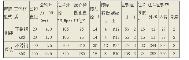 3151/3051頂裝式液位變送器大罐體安裝需要DN80的還是DN50？