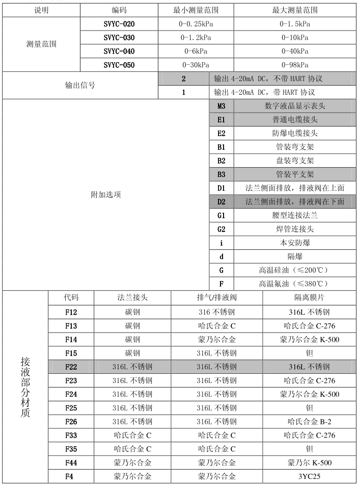 負(fù)壓壓力變送器選型規(guī)格