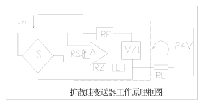 擴(kuò)散硅壓力變送器多少錢(qián)